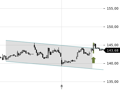 Trendradar