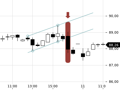 Trendradar