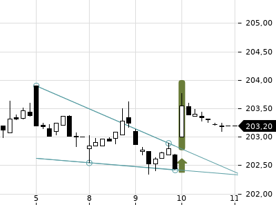 Trendradar