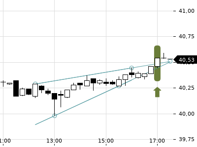 Trendradar