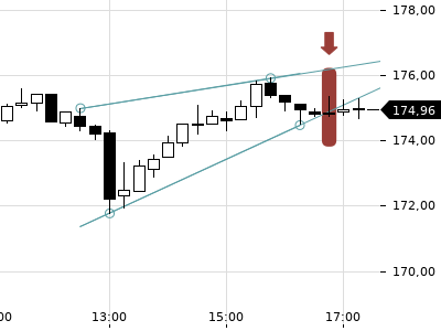 Trendradar