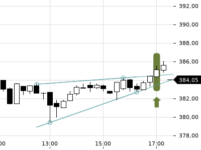 Trendradar