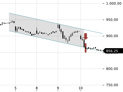 Trendradar