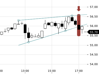 Trendradar