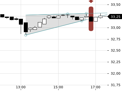 Trendradar