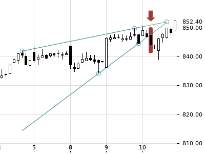 Trendradar