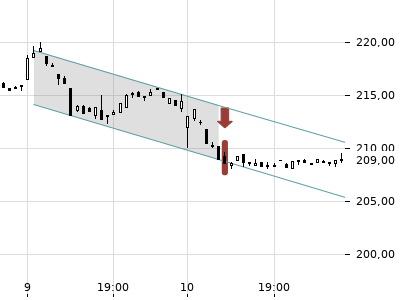 Trendradar