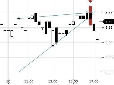 Trendradar