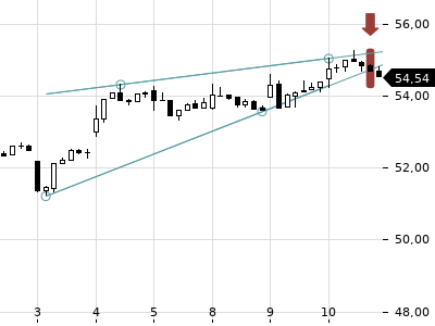 Trendradar