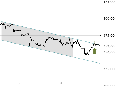 Trendradar
