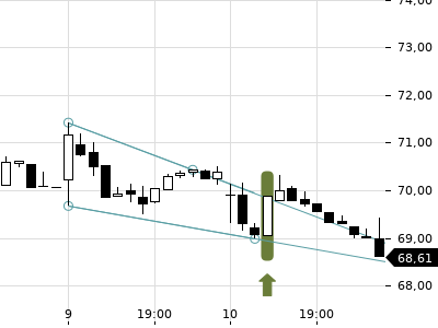 Trendradar