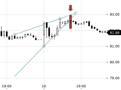 Trendradar
