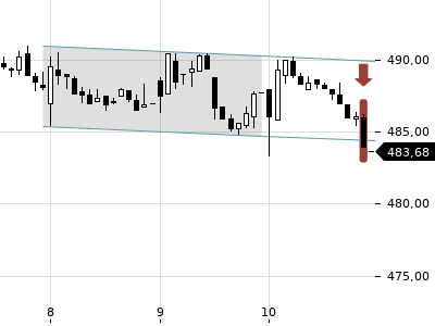 Trendradar