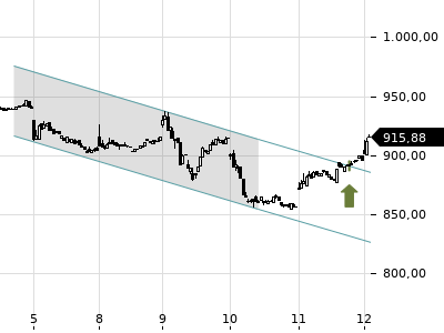 Trendradar