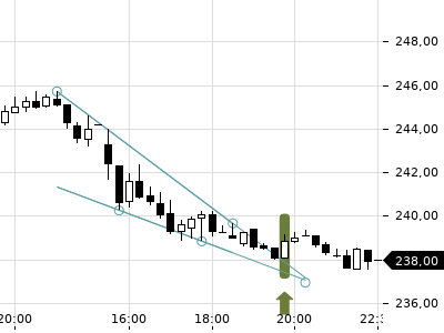 Trendradar
