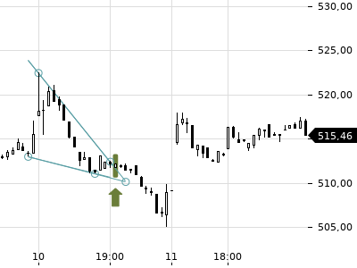 Trendradar