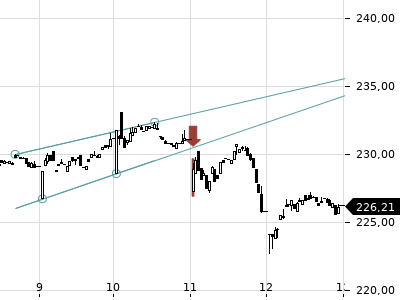 Trendradar