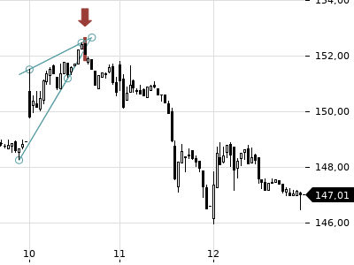 Trendradar