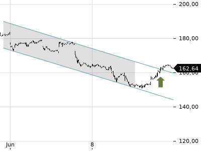 Trendradar