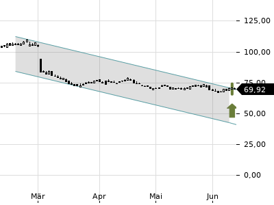 Trendradar
