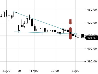 Trendradar