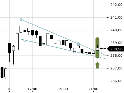 Trendradar