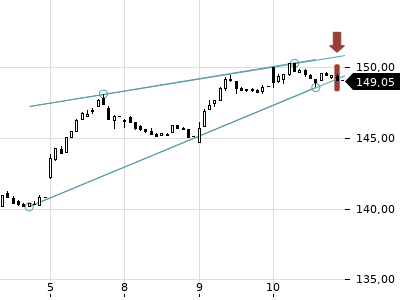 Trendradar