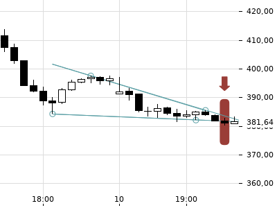 Trendradar