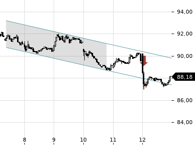 Trendradar
