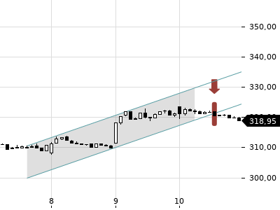 Trendradar