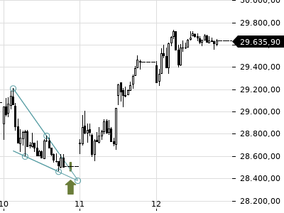 Trendradar