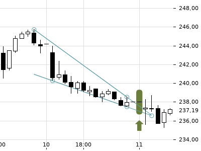 Trendradar