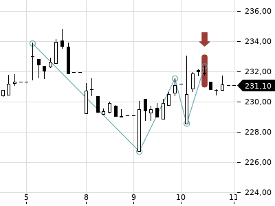 Trendradar