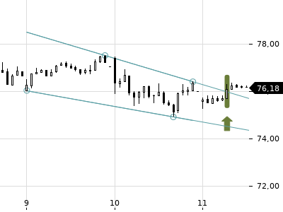 Trendradar