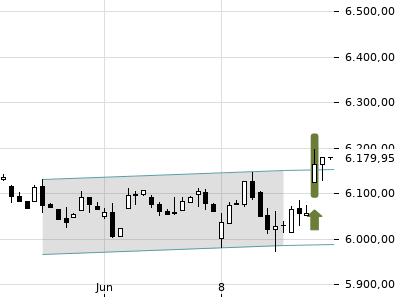 Trendradar