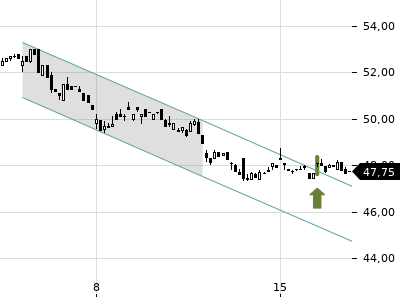 Trendradar
