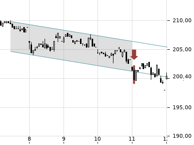Trendradar