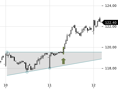 Trendradar