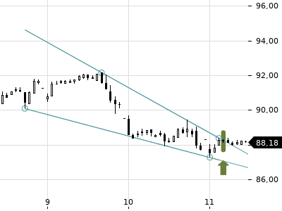 Trendradar