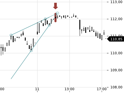 Trendradar