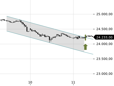 Trendradar