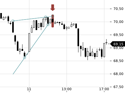 Trendradar