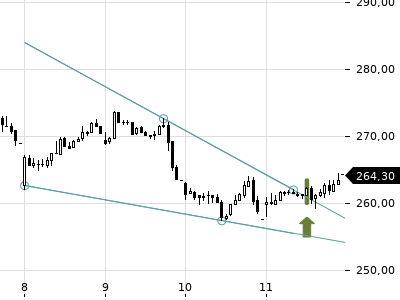Trendradar