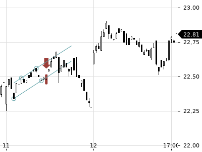 Trendradar