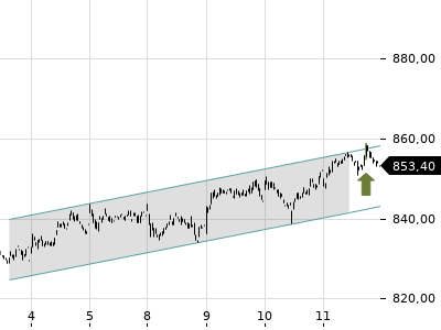 Trendradar
