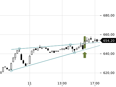 Trendradar