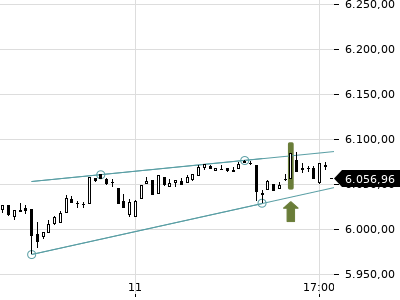 Trendradar