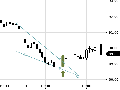 Trendradar