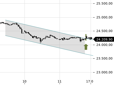 Trendradar