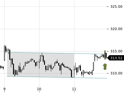 Trendradar